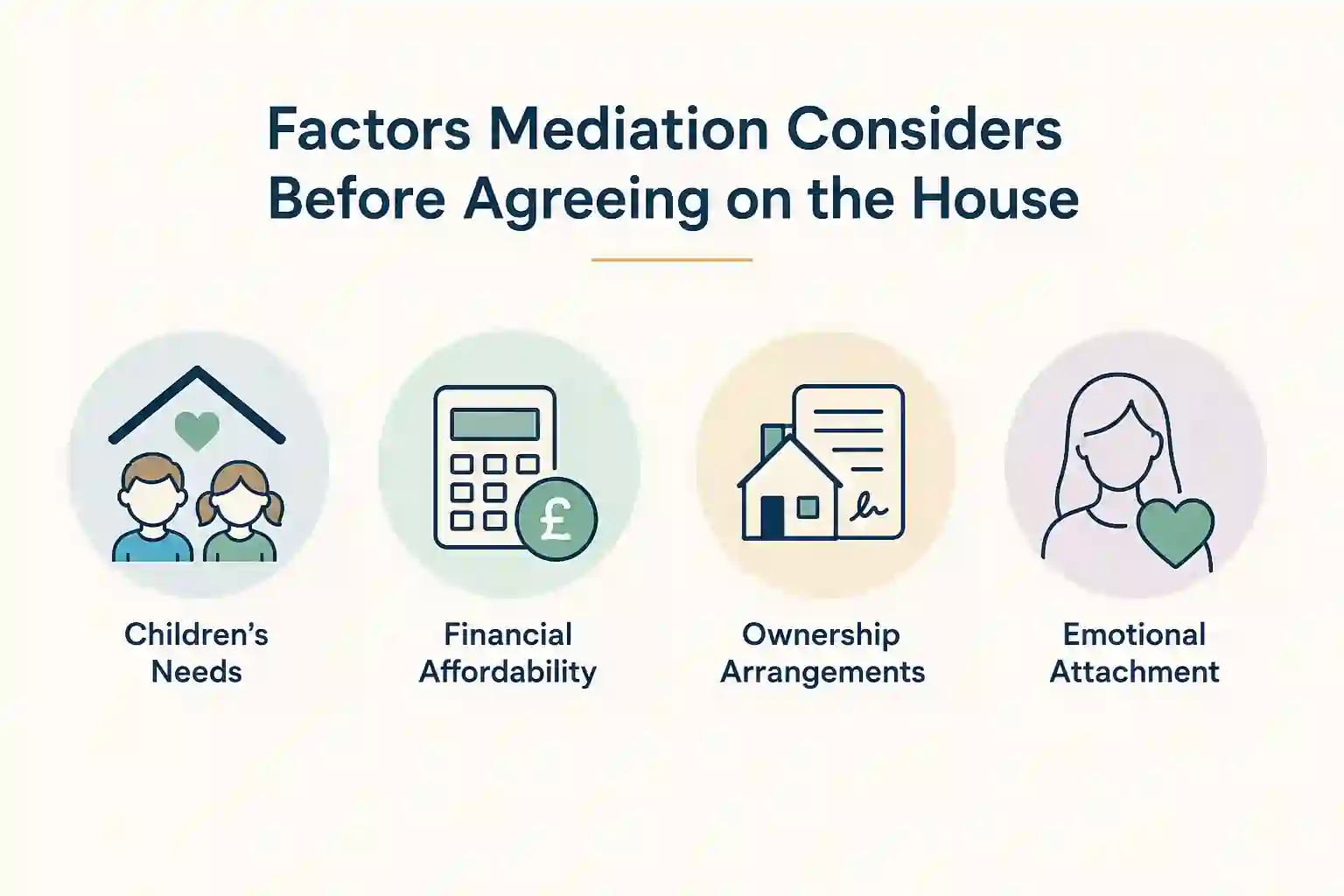 What Factors Does Mediation Consider Before Reaching an Agreement About the House Pontypridd?