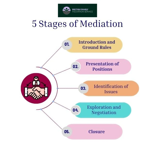 What Happens During an Online Mediation Appointment Pontypridd?